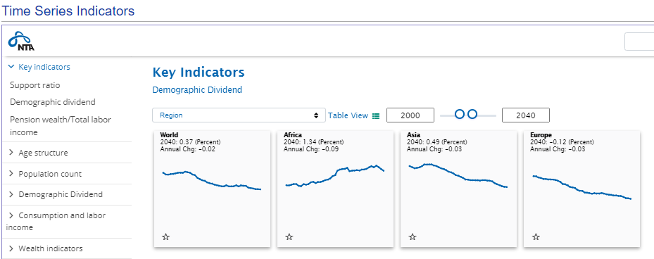 NTA Indicators